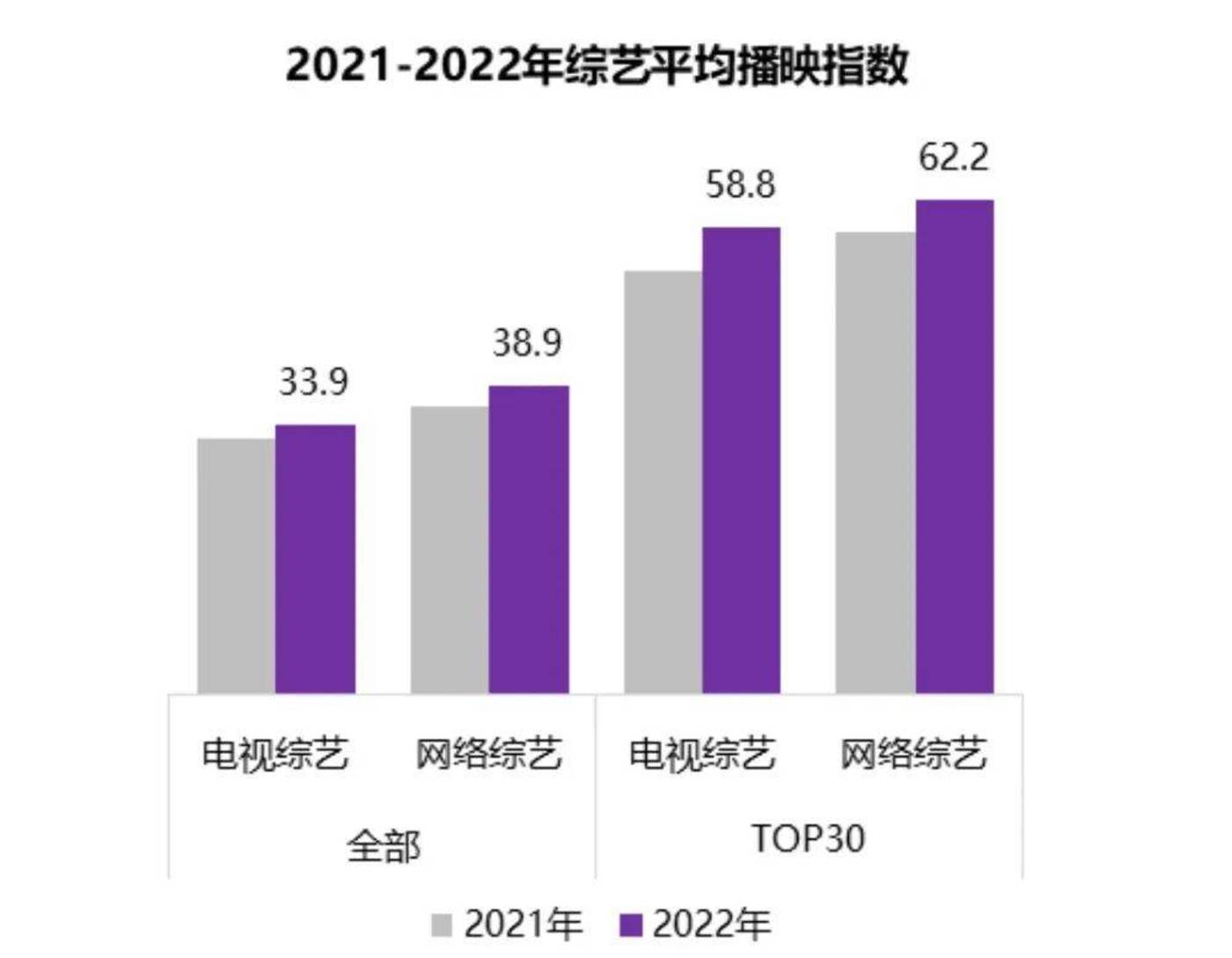 耀世娱乐注册：Q2综艺市场前瞻：S+、大黑马、新变数