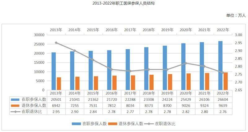 耀世娱乐：聊一聊最近的医疗反腐
